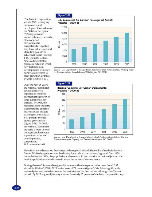 TRANSPORTATION - BTS - Bureau of Transportation Statistics