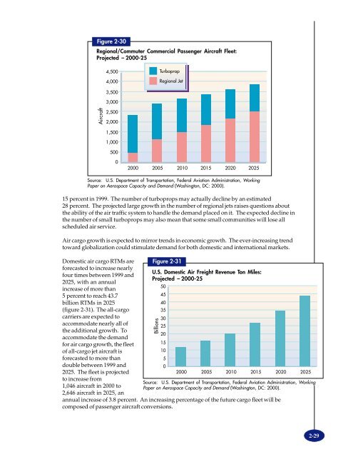 TRANSPORTATION - BTS - Bureau of Transportation Statistics