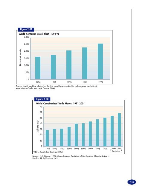 TRANSPORTATION - BTS - Bureau of Transportation Statistics