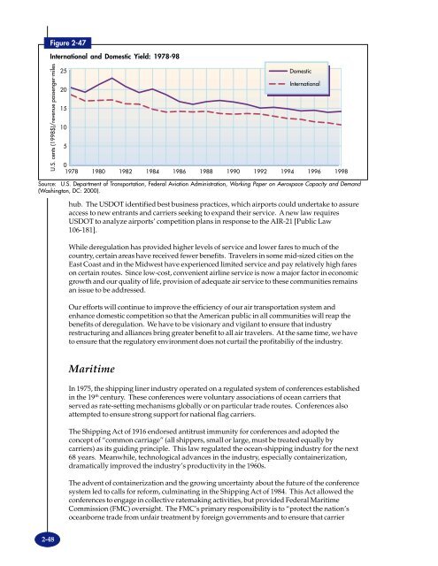 TRANSPORTATION - BTS - Bureau of Transportation Statistics