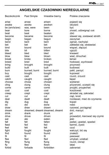 ANGIELSKIE CZASOWNIKI NIEREGULARNE IRREGULAR VERBS