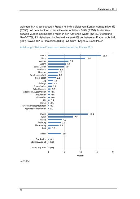 Statistikbericht 2011 deutsch - Schweizerischer Hebammenverband