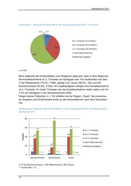 Statistikbericht 2011 deutsch - Schweizerischer Hebammenverband