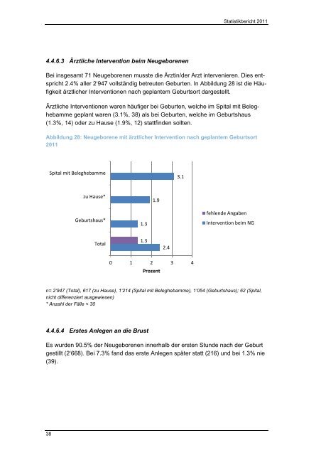 Statistikbericht 2011 deutsch - Schweizerischer Hebammenverband