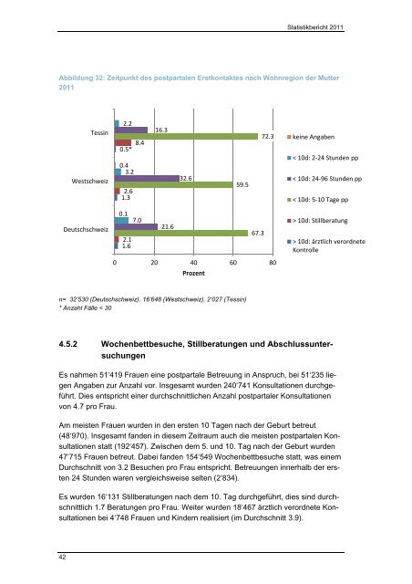 Statistikbericht 2011 deutsch - Schweizerischer Hebammenverband