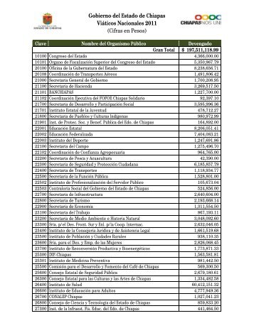 Gobierno del Estado de Chiapas ViÃ¡ticos Nacionales 2011 (Cifras ...