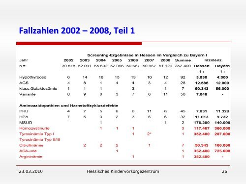 Hessisches Kindervorsorgezentrum - Screening Zentrum Hessen