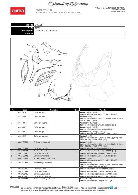 Sportcity Cube 250-300 ie Euro 3 2008-2010 - Scoot et Moto