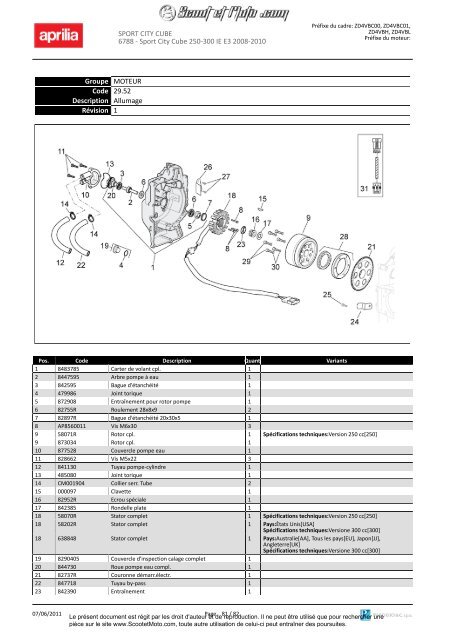 Sportcity Cube 250-300 ie Euro 3 2008-2010 - Scoot et Moto