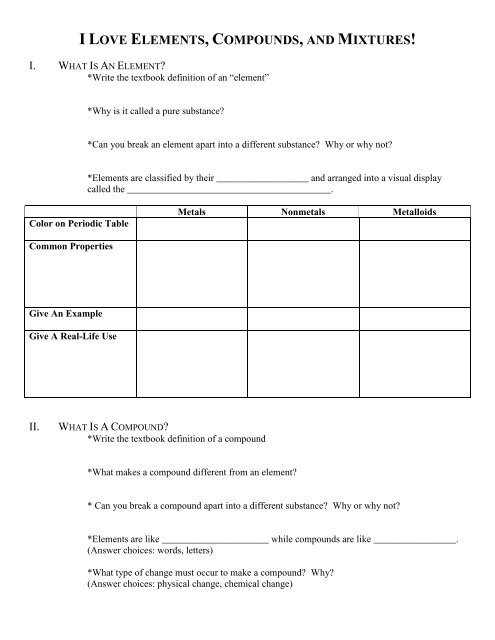 Elements Compounds And Their Common