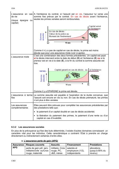 LES ASSURANCES