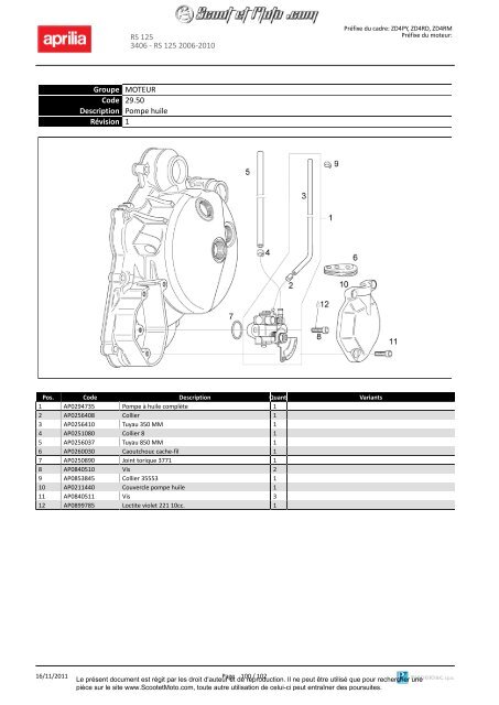 RS 125 2006-2010 - Scoot et Moto