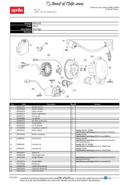 RS 125 2006-2010 - Scoot et Moto