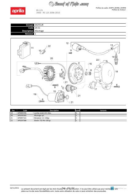 RS 125 2006-2010 - Scoot et Moto