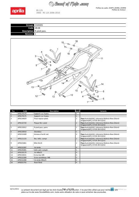 RS 125 2006-2010 - Scoot et Moto