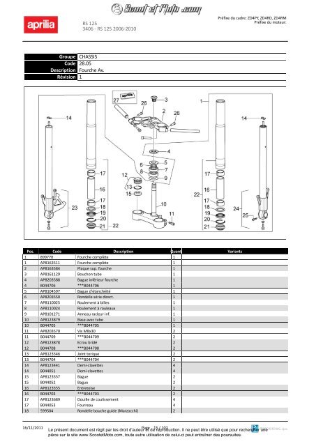 RS 125 2006-2010 - Scoot et Moto