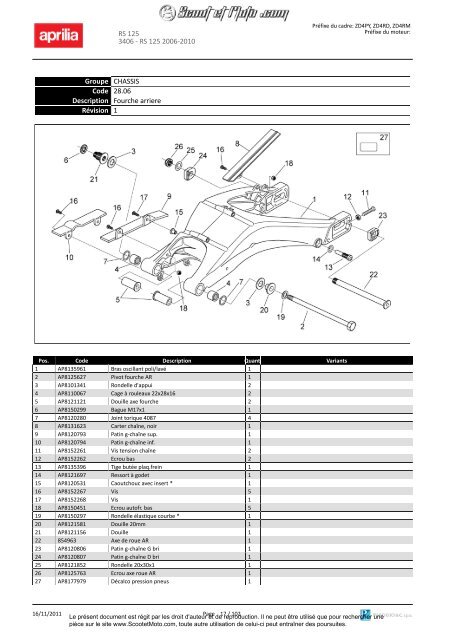 RS 125 2006-2010 - Scoot et Moto