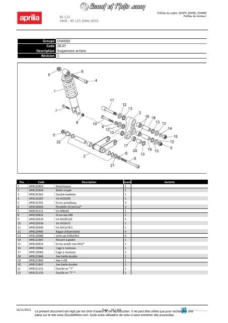 RS 125 2006-2010 - Scoot et Moto