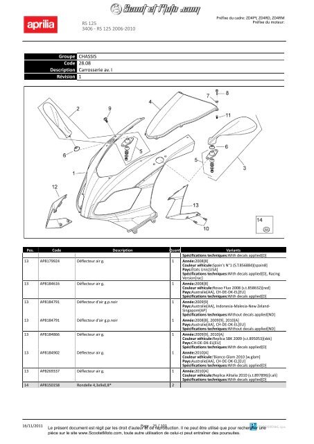 RS 125 2006-2010 - Scoot et Moto