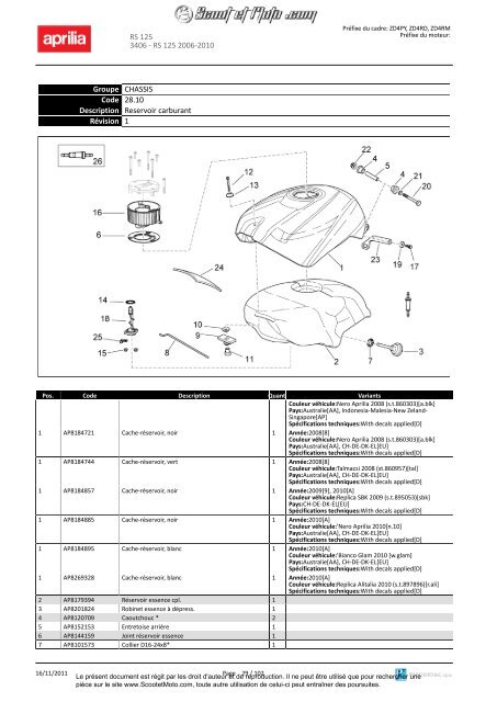 RS 125 2006-2010 - Scoot et Moto