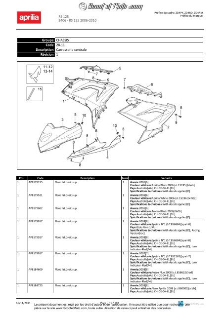 RS 125 2006-2010 - Scoot et Moto