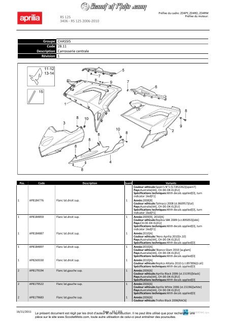 RS 125 2006-2010 - Scoot et Moto