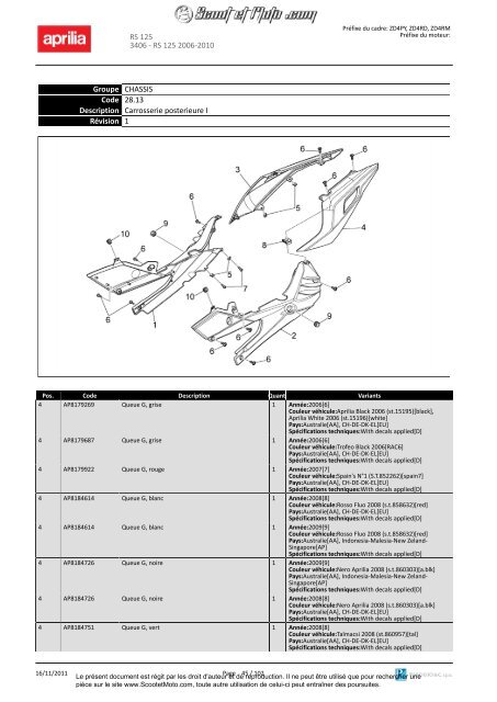 RS 125 2006-2010 - Scoot et Moto