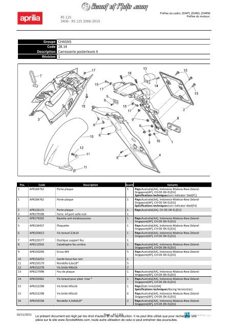 RS 125 2006-2010 - Scoot et Moto