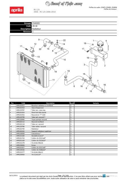 RS 125 2006-2010 - Scoot et Moto