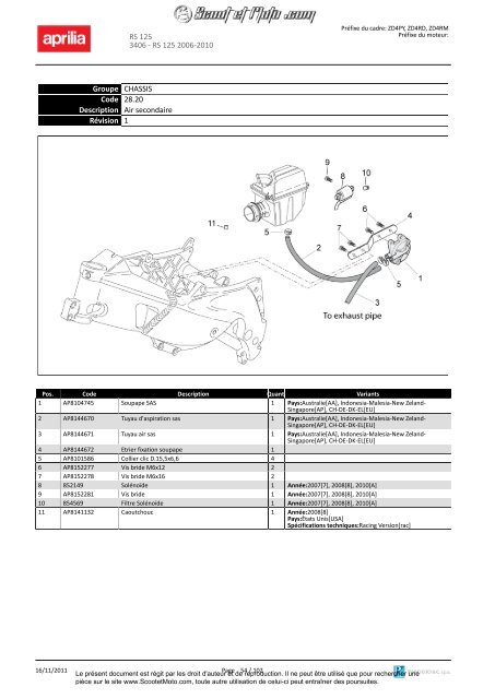 RS 125 2006-2010 - Scoot et Moto