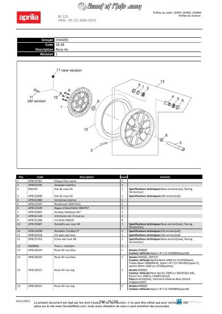 RS 125 2006-2010 - Scoot et Moto