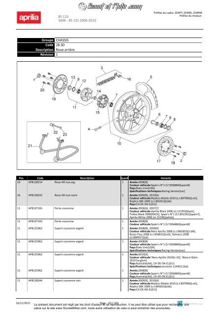 RS 125 2006-2010 - Scoot et Moto