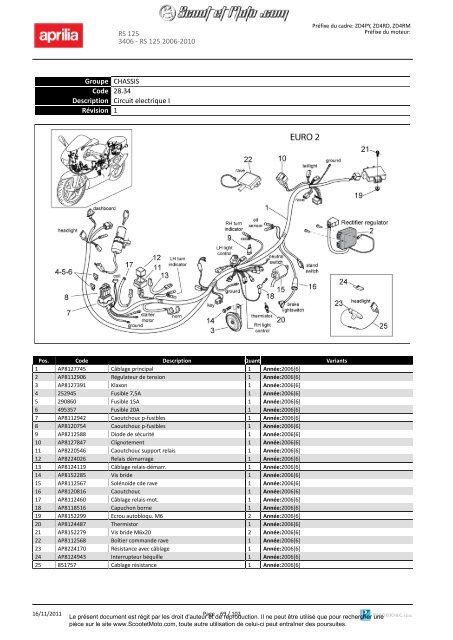 RS 125 2006-2010 - Scoot et Moto