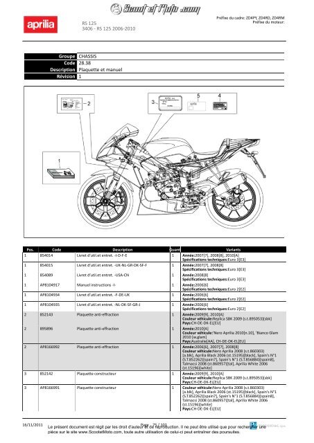 RS 125 2006-2010 - Scoot et Moto