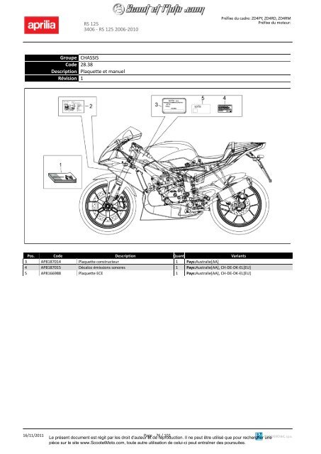 RS 125 2006-2010 - Scoot et Moto