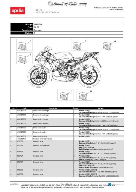 RS 125 2006-2010 - Scoot et Moto