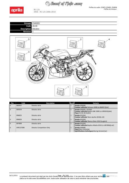 RS 125 2006-2010 - Scoot et Moto