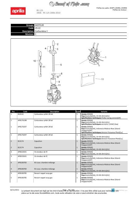 RS 125 2006-2010 - Scoot et Moto