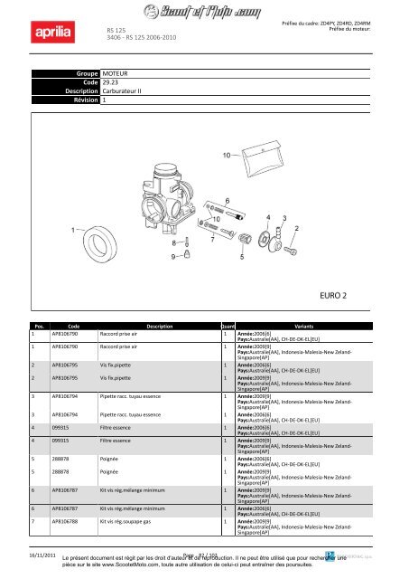 RS 125 2006-2010 - Scoot et Moto