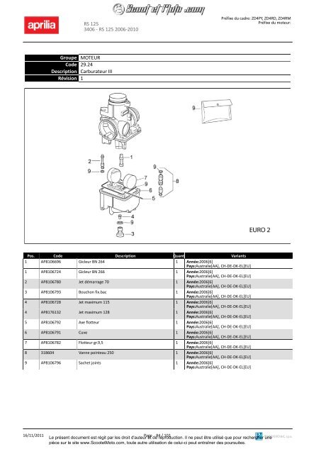 RS 125 2006-2010 - Scoot et Moto