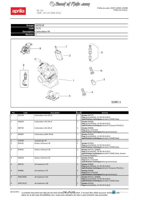 RS 125 2006-2010 - Scoot et Moto