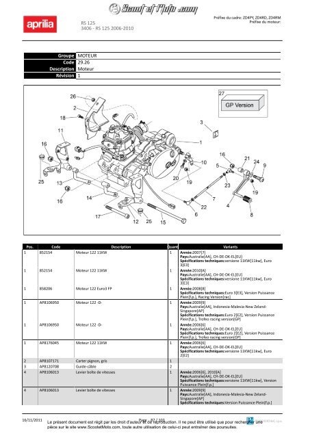 RS 125 2006-2010 - Scoot et Moto