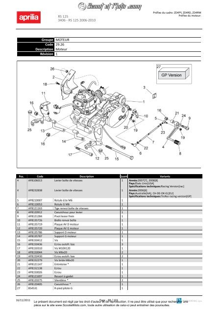 RS 125 2006-2010 - Scoot et Moto