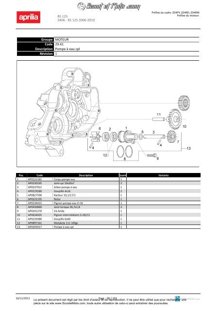 RS 125 2006-2010 - Scoot et Moto