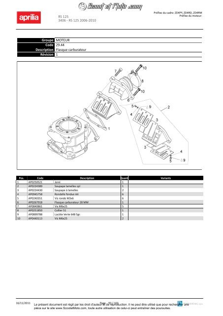 RS 125 2006-2010 - Scoot et Moto