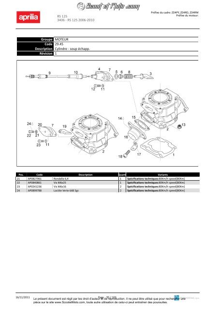 RS 125 2006-2010 - Scoot et Moto