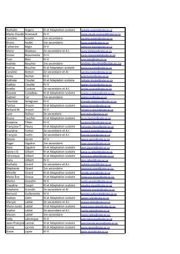 liste des enseignants avec adresse courriel 18-10-2012