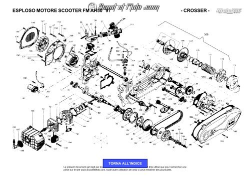 1 - Scoot et Moto