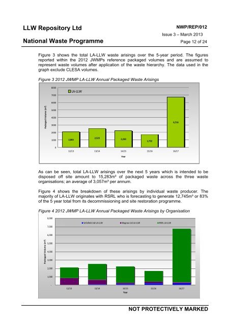 LA LLW Capacity Assessment â March 2013 - Low Level Waste ...