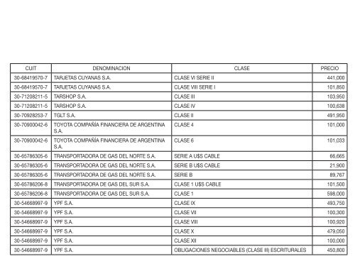 b - obligaciones negociables - certificados de participacion ... - Trivia